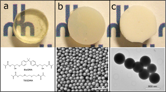 Frontiers | Silica Fillers Of Varying Size And Their Effect On ...