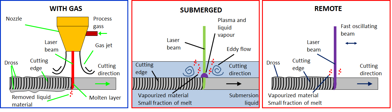 Surrey Atlas sandsynlighed Frontiers | Conventional and novel methods in laser microcutting of  biodegradable Mg alloys