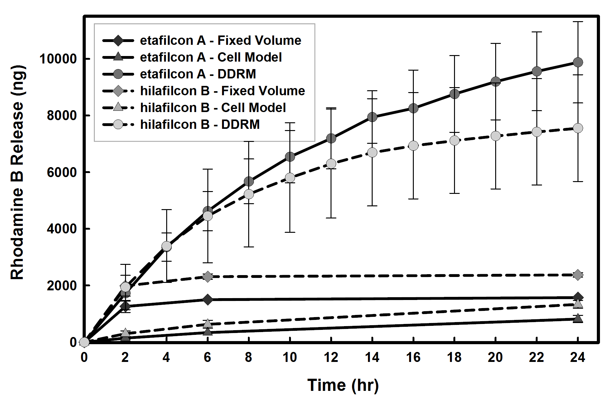 Frontiers | Ocular Drug Release Models: Comparisons Between In Vitro ...